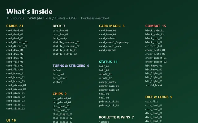 Contents sheet listing the sounds in Crisp Cards by folder