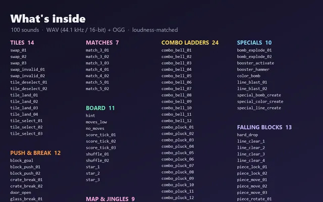 Contents sheet listing the sounds in Crisp Puzzle by folder