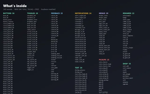 Contents sheet listing the sounds in Crisp UI by folder